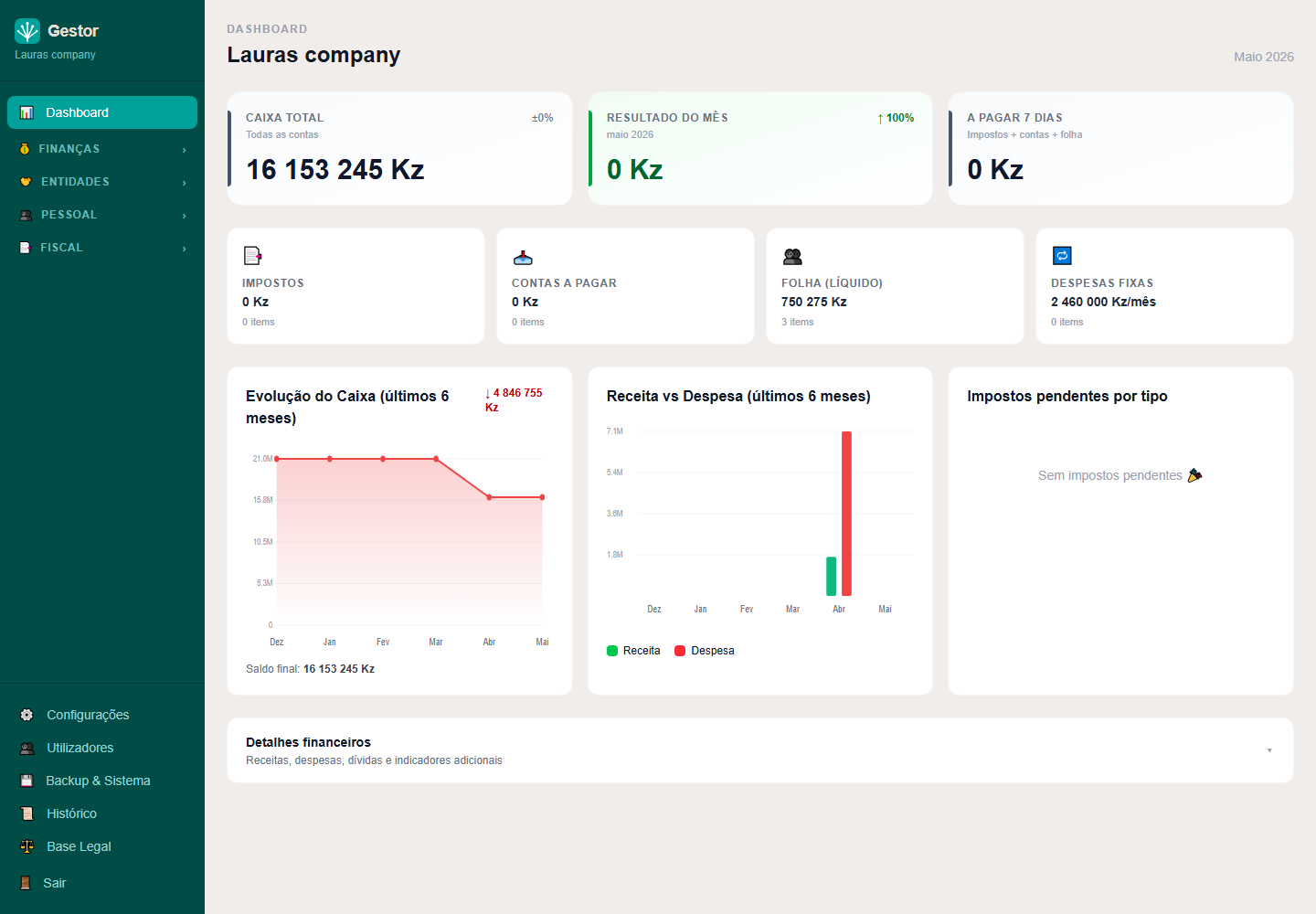 Dashboard real do Gestor